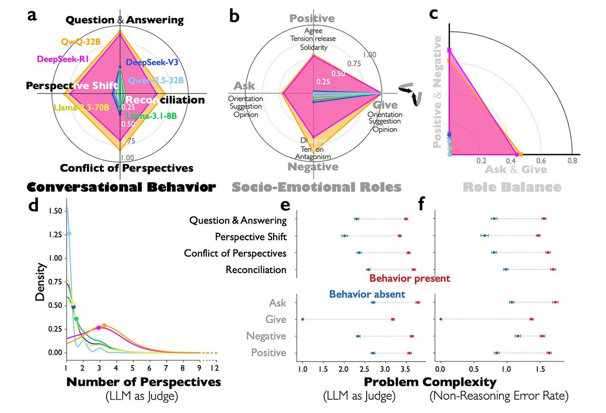 別再信思維鏈線性謊言！DeepSeek-R1 內部的「思維社會」真相全解析