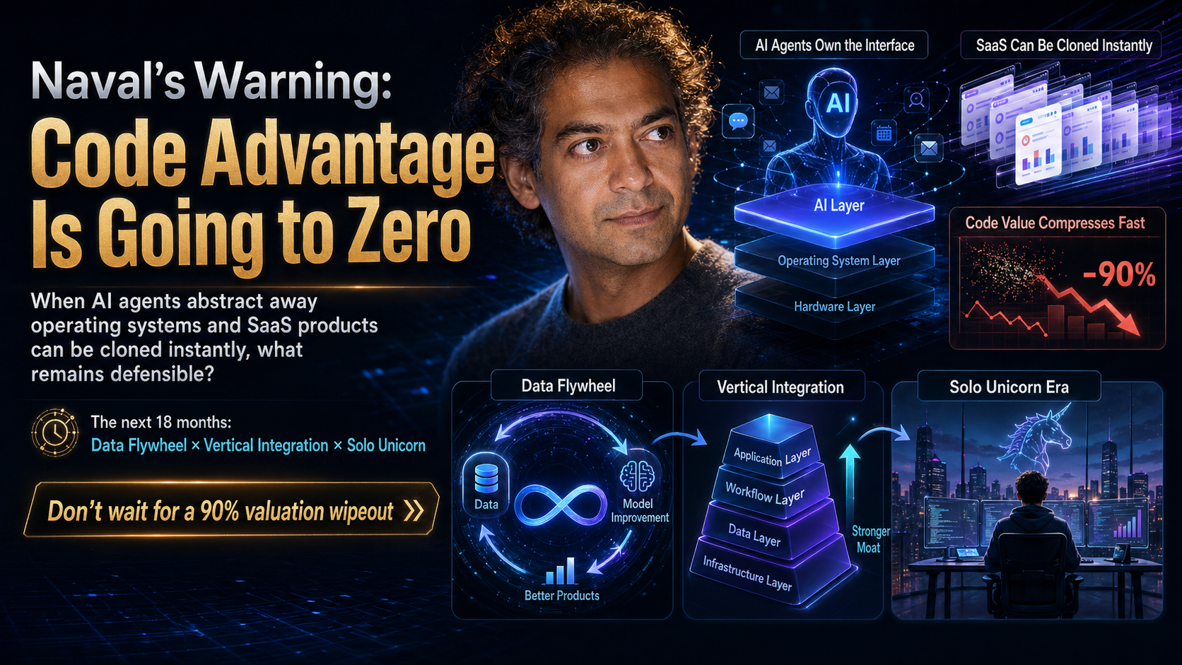 AI SaaS護城河怎麼建立?System of Record、Workflow、Data Flywheel、Distribution與Retention