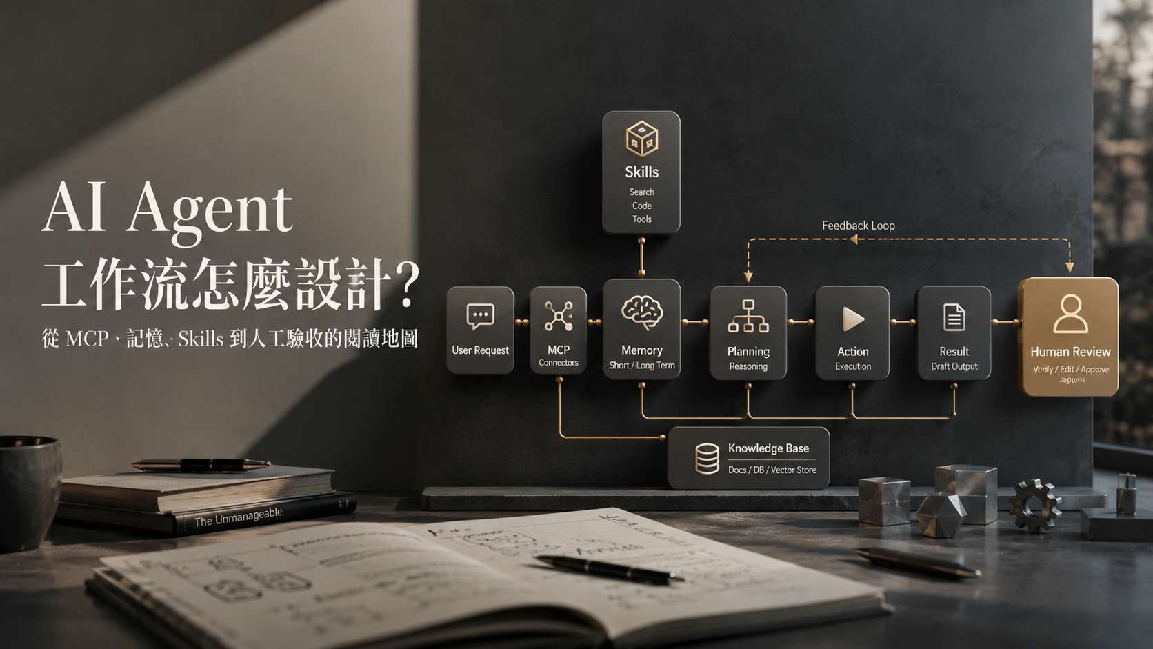 AI Agent 工作流怎麼設計？任務拆解、工具權限與人工驗收