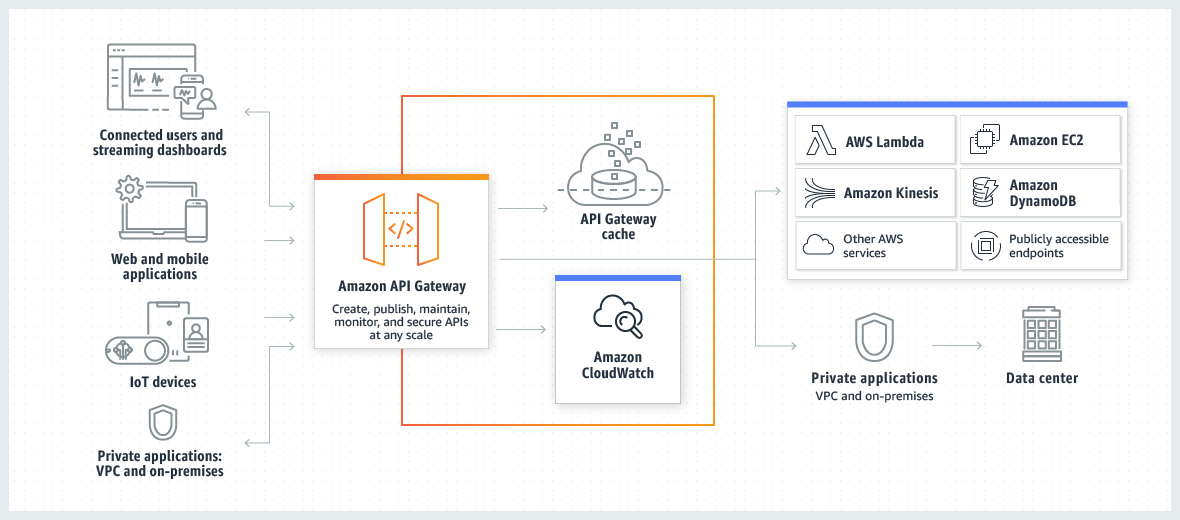 API中轉站安全嗎？Key Custody、Model Substitution、Data Retention、Billing與Exit Plan