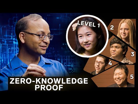 Ethereum 官方 Zero-Knowledge Proof 教學影片縮圖