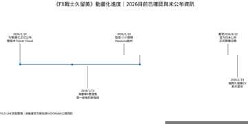 30501 文章主題示意圖