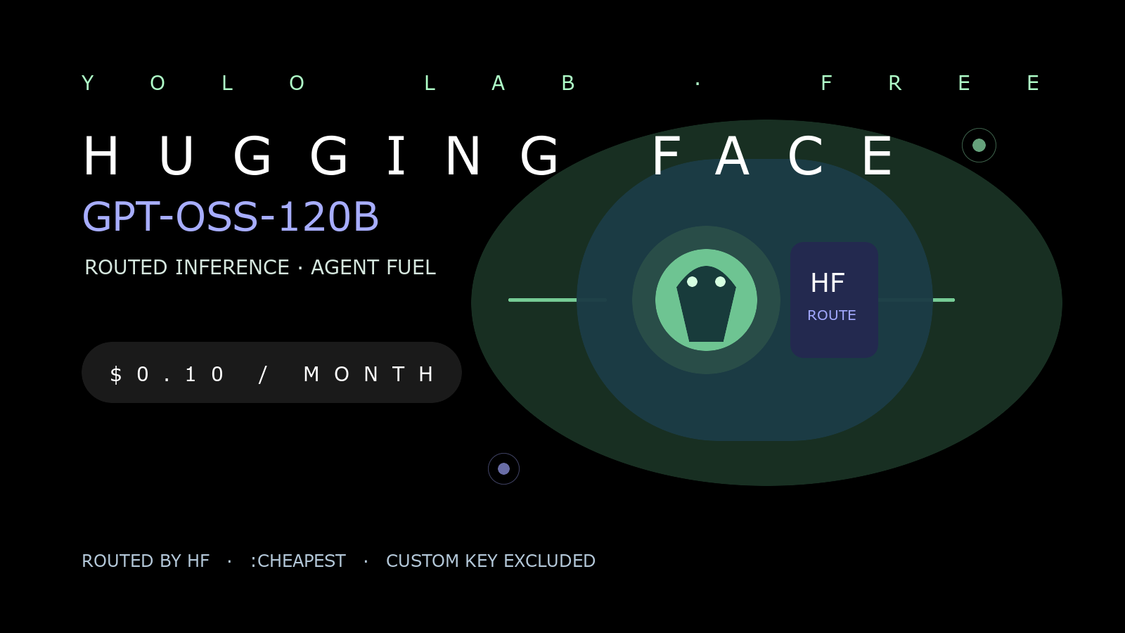 以 Hugging Face 每月 USD 0.10 routed credits、gpt-oss-120b 與 provider routing 呈現的 YOLO LAB 原創編輯封面