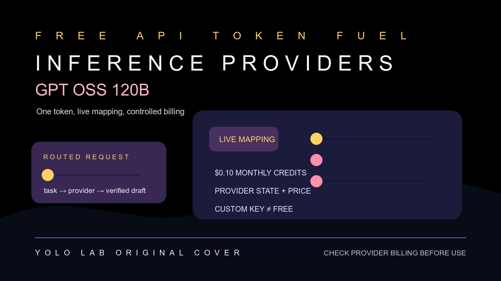 以 Hugging Face routed requests、GPT OSS 120B 與 provider mapping 呈現每月 credits 學生 Agent 入口的 YOLO LAB 原創編輯圖