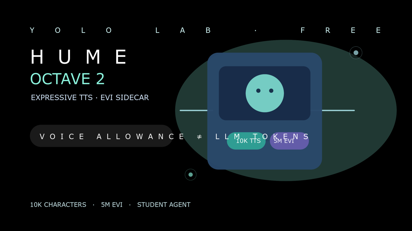 Hume Octave 2 preview、10K 免費 TTS characters、5 分鐘 EVI 與 voice allowance 的 YOLO LAB 原創封面