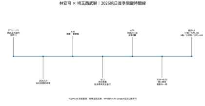 27107 文章主題示意圖