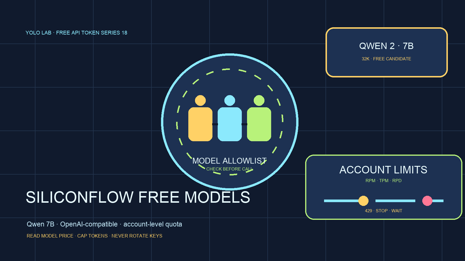 SiliconFlow 免費模型 API 怎麼用？Qwen 7B 學生 AI Agent 導流