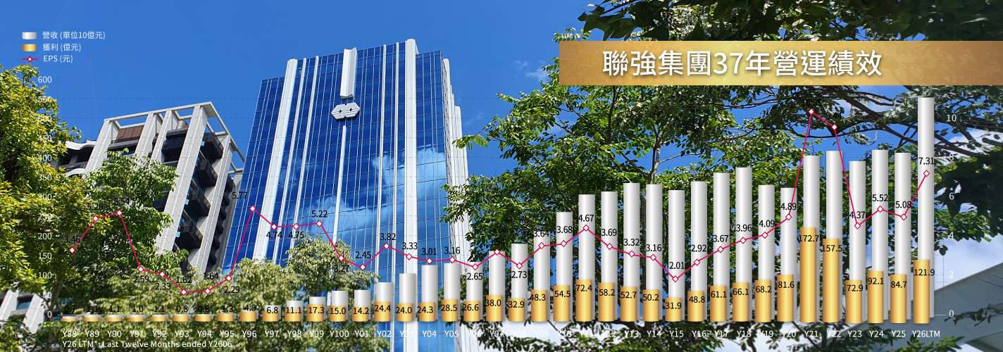 聯強集團37年營運績效官方圖表與集團大樓