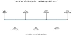 唐杰如何從System 2走到智譜GLM？知識圖譜、ChatGLM、港股上市與GLM-5.2