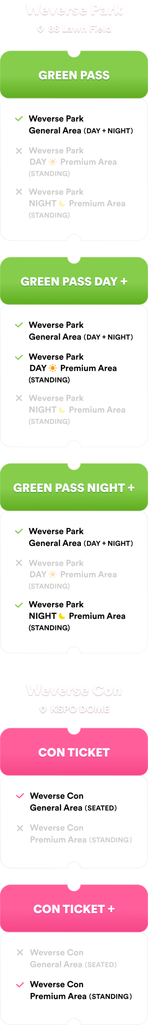 Weverse Con Festival 官方票種與入場區域指南